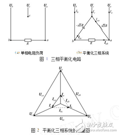 三相電壓不平衡度標準解析：變壓器三相電壓不平衡的危害、后果以及三相不平衡的解決辦法