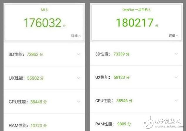 小米6、一加5對(duì)比評(píng)測(cè)：小米6與一加5外觀、性能、價(jià)格不相上下，9大細(xì)節(jié)對(duì)比