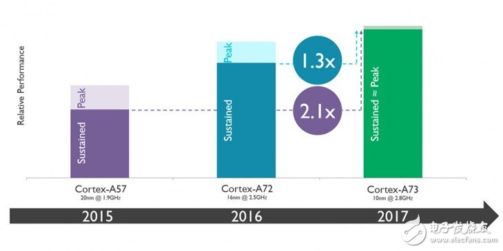 電視硬件性能好壞如何判斷？高性能電視應該怎么選？