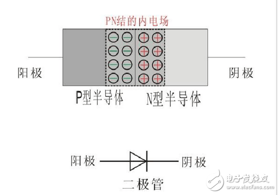 二極管截止?fàn)顟B(tài)工作原理、正向?qū)üぷ髟怼⒍O管導(dǎo)通和截止工作狀態(tài)判斷方法