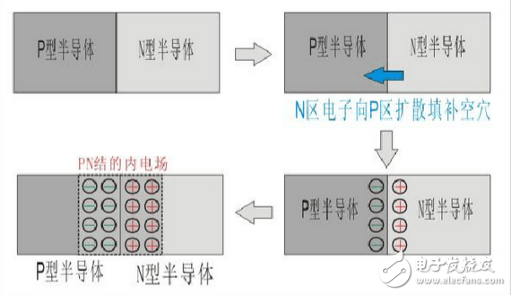 二極管截止?fàn)顟B(tài)工作原理、正向?qū)üぷ髟怼⒍O管導(dǎo)通和截止工作狀態(tài)判斷方法
