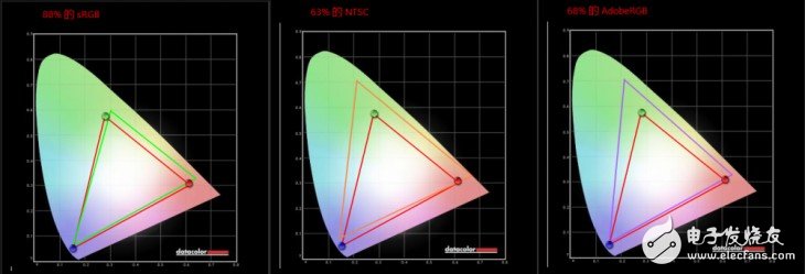 血脈回歸的VAIO Z還有沒有當(dāng)年那般火熱？VAIO Z系列筆記本評(píng)測
