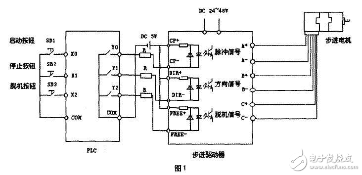步進(jìn)電機(jī)原理、與伺服電機(jī)比較、特點(diǎn)、注意事項(xiàng)