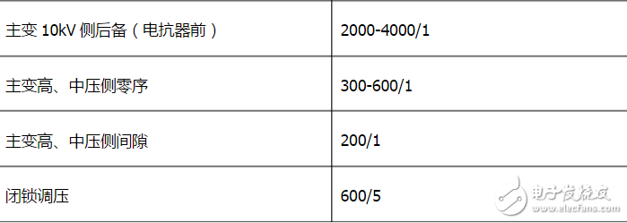 電流互感器變比、結(jié)構(gòu)特點(diǎn)、誤差