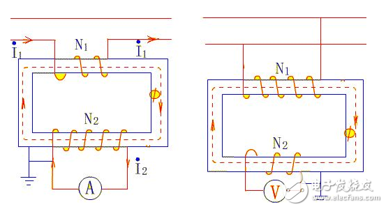 電流互感器變比、結(jié)構(gòu)特點(diǎn)、誤差