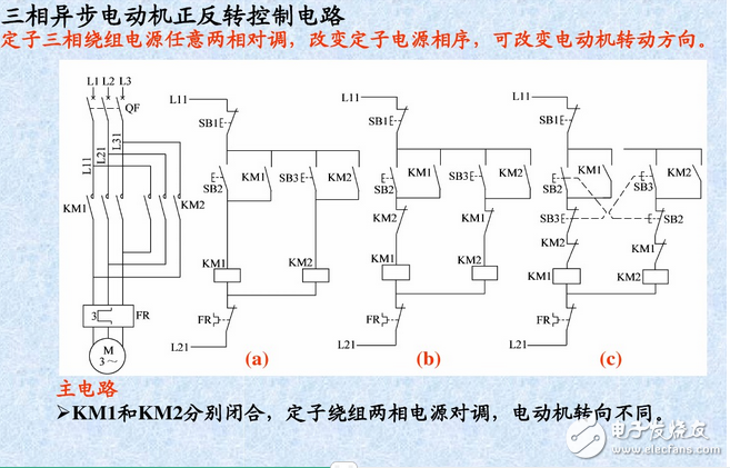 三相異步電動(dòng)機(jī)控制電路與正反轉(zhuǎn)控制原理圖詳解