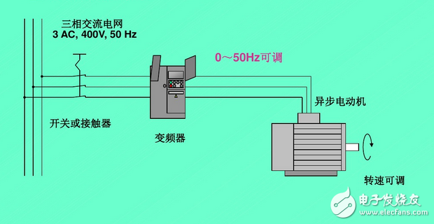變頻器工作原理圖講解：功能、分類、參數(shù)設(shè)定、過流故障及處理方法