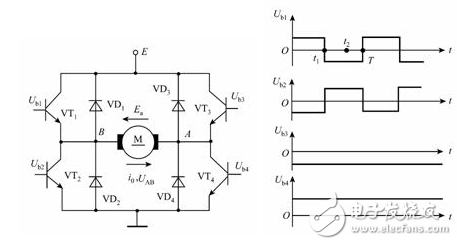 什么是晶閘管斬波器？_橋式可逆斬波器的作用是什么？