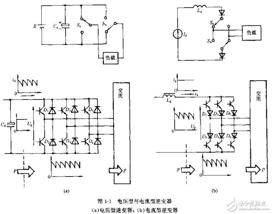 正弦波逆變器基礎(chǔ)知識(shí)及應(yīng)用