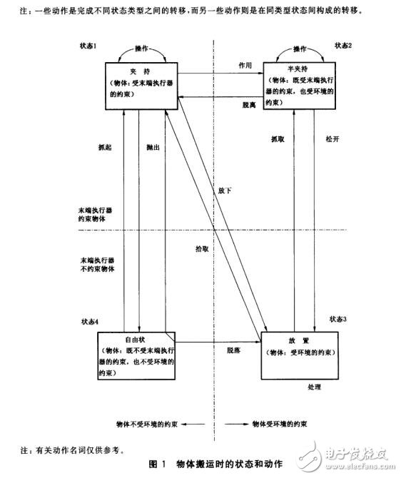 關于抓握型夾持工業(yè)機器人的特性及技術