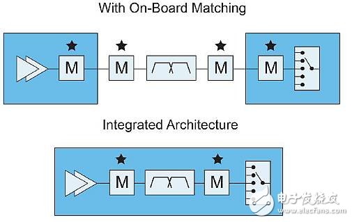 如何推動5G發(fā)展，Qorvo從智能手機RF濾波器創(chuàng)新出發(fā)
