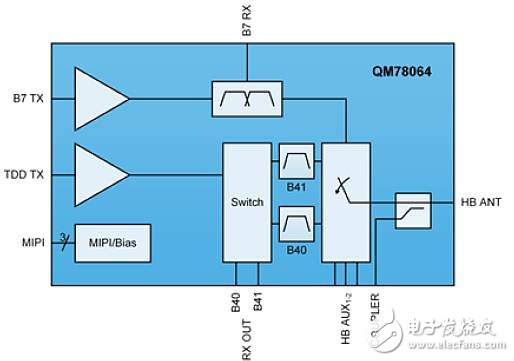 如何推動5G發(fā)展，Qorvo從智能手機RF濾波器創(chuàng)新出發(fā)