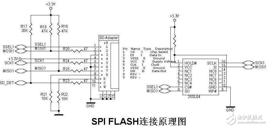 基于紅牛開發(fā)板的spi flash讀寫圖片