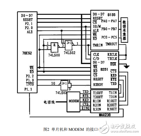 基于w78e52和調(diào)制解調(diào)器接口遠(yuǎn)程數(shù)據(jù)傳輸?shù)膶崿F(xiàn)