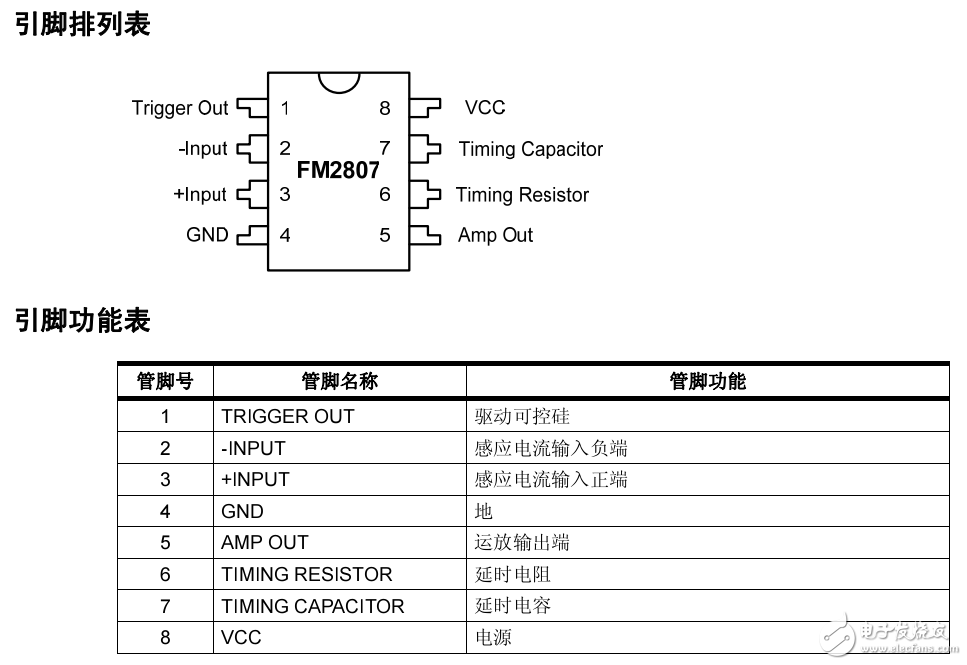FM2807中文資料（功能引腳圖，應(yīng)用電路圖及典型特性曲線圖）
