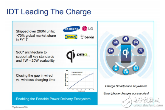 無線電源大會在深圳隆重舉辦，IDT成最大熱點