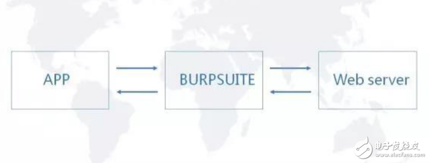 加密場(chǎng)景下的一種測(cè)試方法