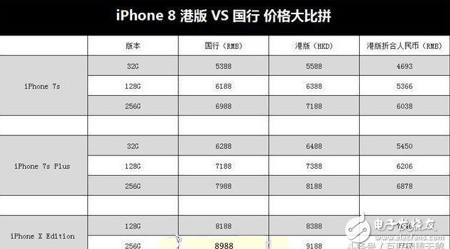 iphone8上市時(shí)間確定:關(guān)于iPhone8,不知道這些你就out啦,黃牛價(jià)將突破兩萬(wàn),買不起