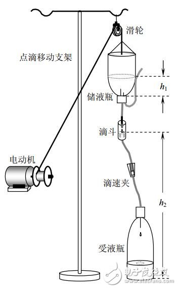 基于液體點滴速度的監(jiān)控裝置設(shè)計