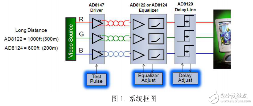 基于UTP信號傳輸補償系統(tǒng)