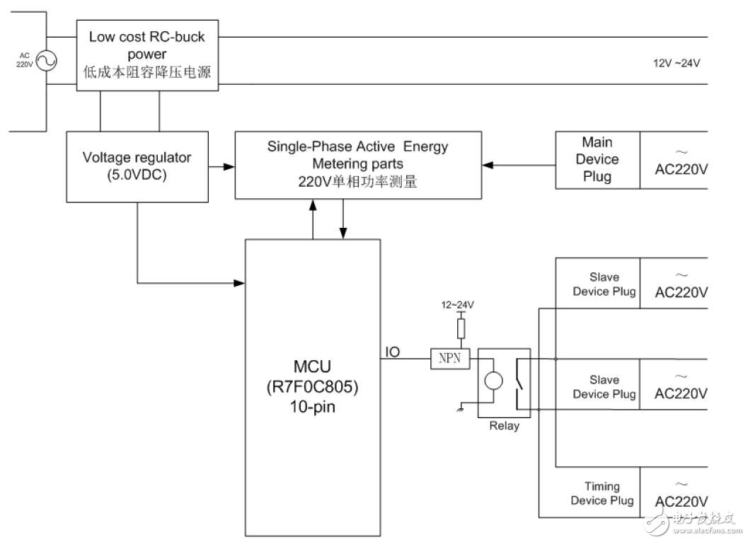 R7F0C805單片機(jī)在智能電源插線板中的應(yīng)用