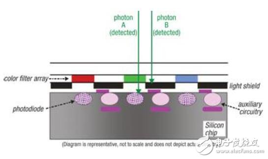 圖像傳感器的設(shè)計指南及應用手冊