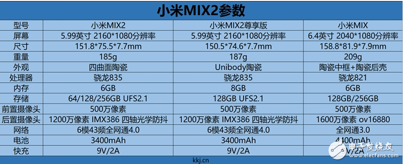 小米mix2正式發(fā)布：小米mix2對(duì)比iphoneX，是否有可比性？那個(gè)更勝一籌？