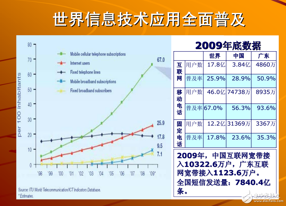 物聯網發(fā)展簡述及把握機遇推進發(fā)展