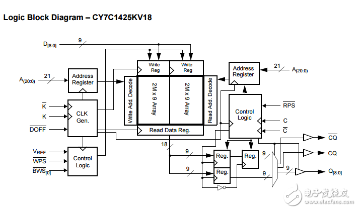 36兆位QDR?II SRAM兩詞突發(fā)結(jié)構(gòu)cy7c1412kv18