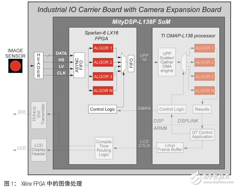 機(jī)器視覺系統(tǒng)的實(shí)現(xiàn)研究