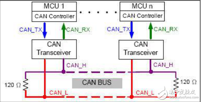 電梯控制器和監(jiān)測應(yīng)用