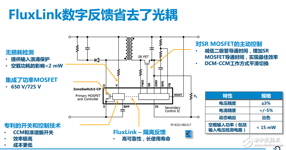 InnoSwitch?3系列開(kāi)關(guān)電源IC，可將電源損耗降低25%