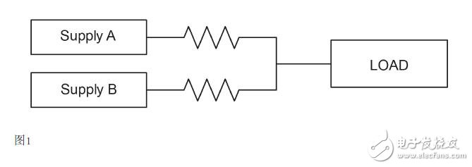 基于并聯(lián)DC-DC電源的設(shè)計(jì)應(yīng)用