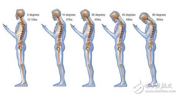 VR設(shè)計基礎(chǔ)簡介及Cinema4D和Maya等VR設(shè)計工具介紹