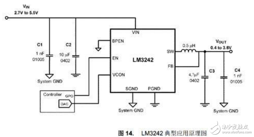 平均功率跟蹤技術的工作原理和SuPA的應用設計
