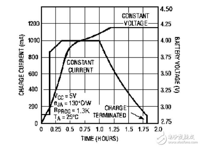 原裝ME4057系列鋰電充電IC 充電電流可達到1A