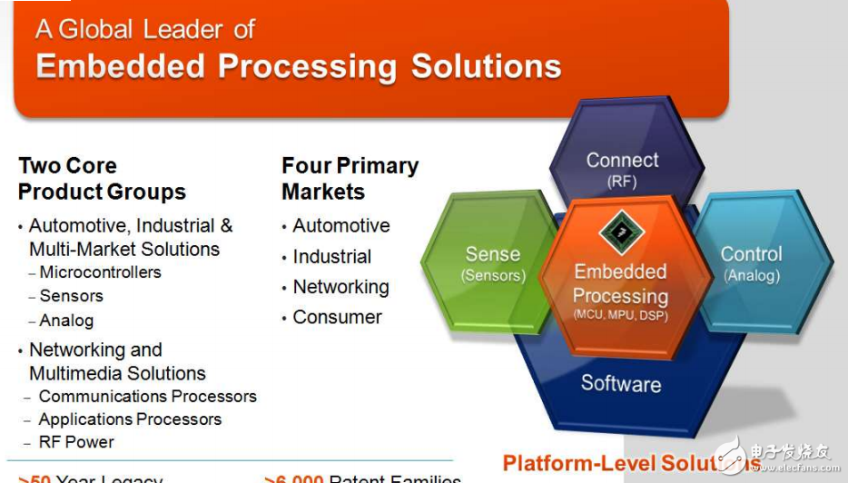 了解飛思卡爾i.MX 6系列應用