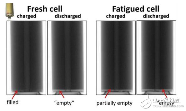 鋰離子電池結(jié)構(gòu)組成與電解液在鋰離子電池充放電過程中的行為研究