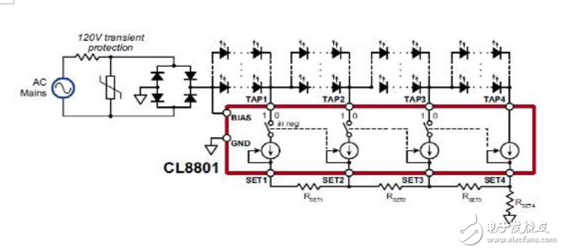 了解DOB及認(rèn)識上誤區(qū)