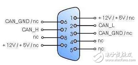 基于RS-485串口設(shè)備升級(jí)為CAN接口的介紹