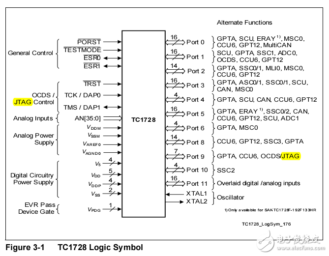 英飛凌32位控制器的文檔，是硬件工程師不可缺少的讀物