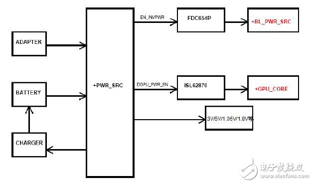 筆記本主板電源圖解