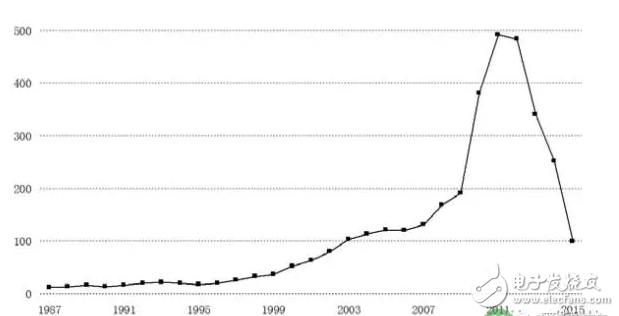 電動(dòng)汽車的電池散熱技術(shù)的介紹及其專利申請(qǐng)的技術(shù)構(gòu)成
