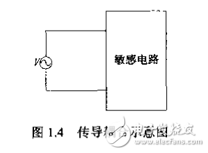 單片機(jī)系統(tǒng)實(shí)用抗干擾技術(shù)