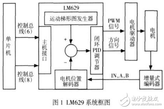 LM629的電機伺服系統(tǒng)設(shè)計