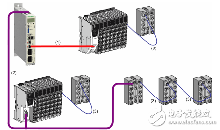 Modicon LMC078運(yùn)動控制器編程指南