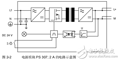 S7-300模塊數(shù)據(jù)用戶手冊(cè)