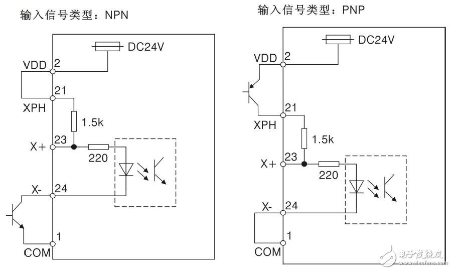 數(shù)字型伺服驅(qū)動(dòng)器的接口定義及接線設(shè)置