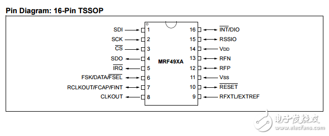 mrf49xaISM頻段射頻收發(fā)器數據表