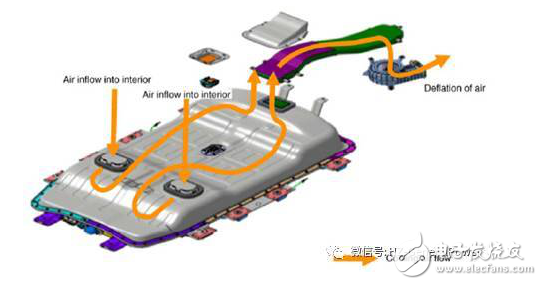 PACK熱管理系統(tǒng)的風(fēng)冷基本原理圖與液冷基本原理圖等介紹